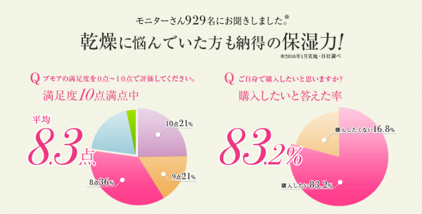 プモア口コミと評価